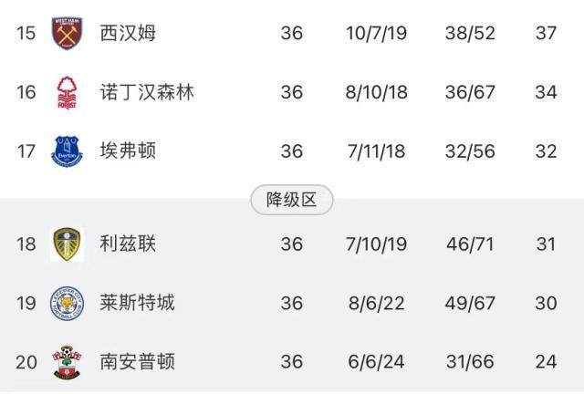 1684228943058082615.jpg IM esports-英超保级战进入尾声 最后2轮“4选2” 谜底呼之欲出