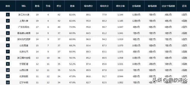 IM电竞平台-CBA热身赛:辽宁101-94北控 哈维首秀15分 里勒空砍29分