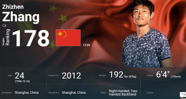 1624602779544015977.png IM电竞-张之臻温网启示:走出去才能成为精彩世界的一部分