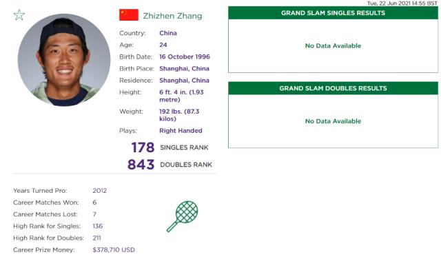 1624602875558090459.png IM电竞-张之臻温网启示:走出去才能成为精彩世界的一部分