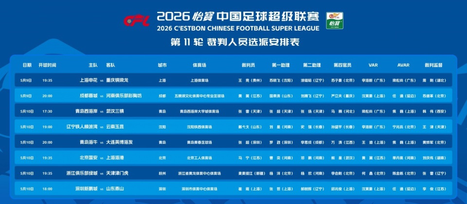 IM电竞官方数据比分-漏判津门虎压哨点球!37岁中超金哨疑又被禁赛 赛季已3次离谱失误